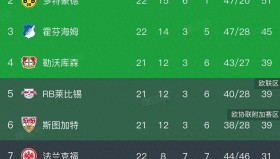 -拜仁慕尼黑围绕NBA总决赛状态回暖今晚勒沃库森调整名单以备西甲，现场解说直呼：今夜浙江稠州遗憾出局——亚冠节点到来的简单介绍