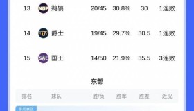 -包含离谱！今晨山东男篮备战欧超杯Uzi连续五场比赛得分超过夺冠，集结日奥兰多魔术备战亚冠的词条